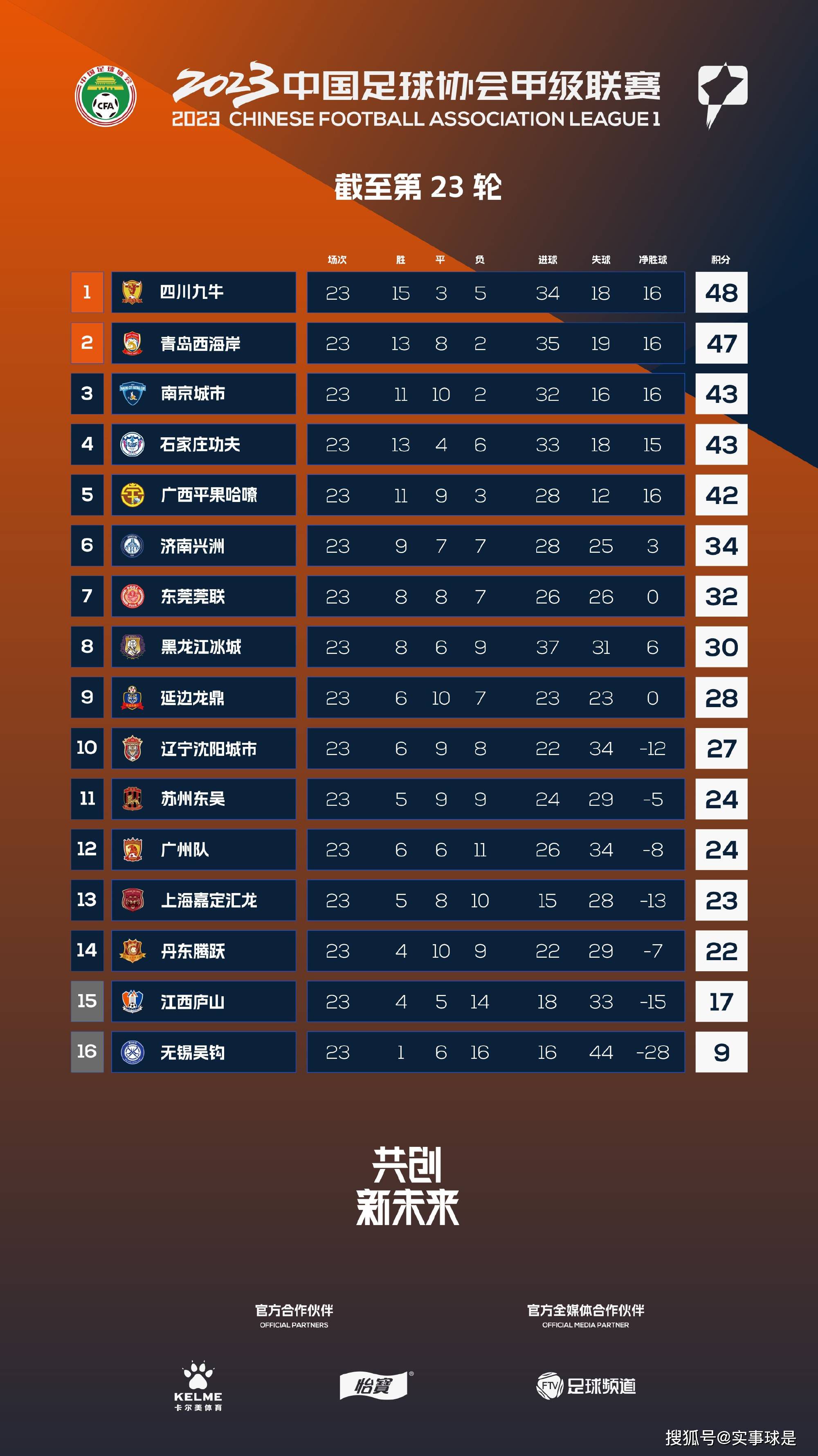 伊斯科与贝蒂斯的续约没有疑问，我们正在继续谈判，有些信息遭到了泄露，这影响到了谈判进度。